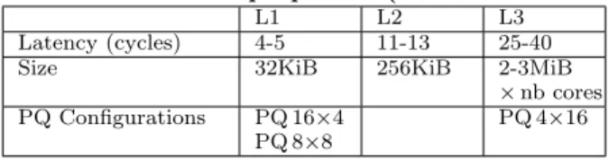 Table 1: Cache level properties (Nehalem-Haswell)