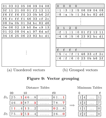 Figure 12: Selection of quantization bounds