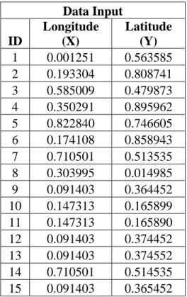 Table 3.1: The Set of 15 Purposefully Designed Two-Dimensional Spatial Points  Data Input  ID  Longitude (X)  Latitude (Y)  1  0.001251  0.563585  2  0.193304  0.808741  3  0.585009  0.479873  4  0.350291  0.895962  5  0.822840  0.746605  6  0.174108  0.85