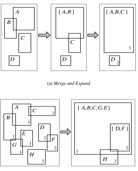 Figure 3. Content merging approaches