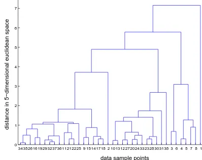 Figure 4. Crack detected image.