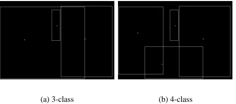 Figure 8. Results after 2nd stage of sub-content grouping