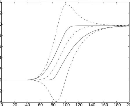 Figure 3.2: Bull call spread valuation