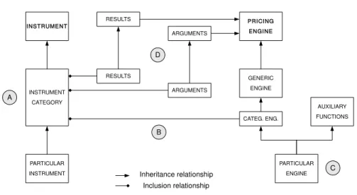 Figure 4.1: QuantLib structure diagram.
