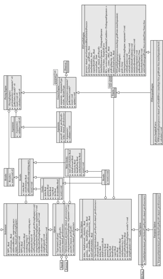Figure 4.2: Class structure for European option pricing