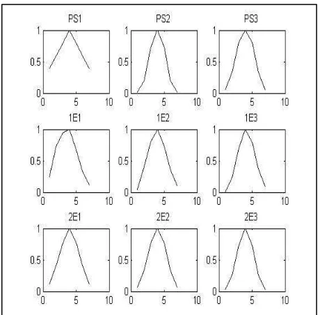 Figure 8.a shows the singular values (SV) of the reconstruction with adding a dc base along the sparsifying bases and figure 8.b shows the singular values of the 