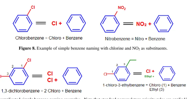 Figure 8. Example of simple benzene naming with chlorine and NO 2  as substituents. 