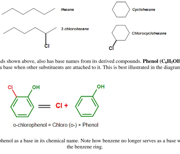 Figure 14. An example showing phenol as a base in its chemical name. Note how benzene no longer serves as a base when an OH group is added to  the benzene ring