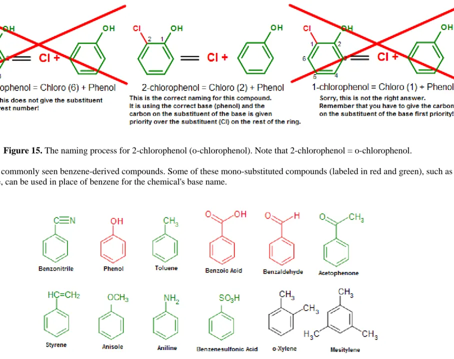 Figure 15. The naming process for 2-chlorophenol (o-chlorophenol). Note that 2-chlorophenol = o-chlorophenol