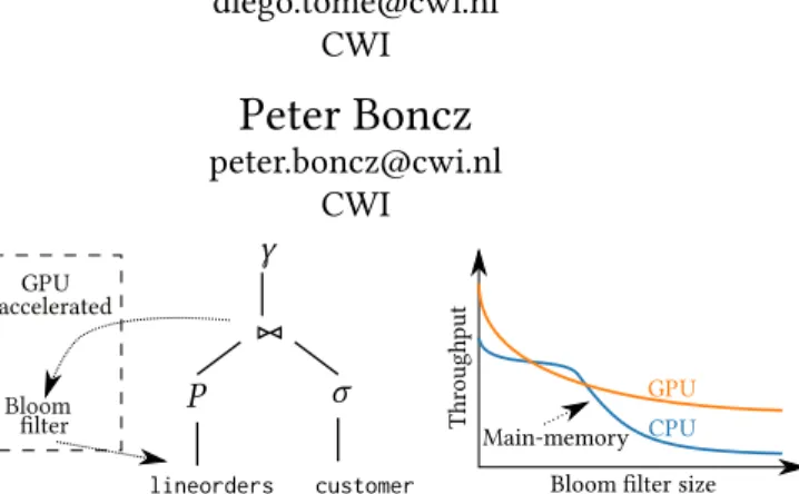 Figure 1: Early pruning in large selective joins CPUs, these devices include GPUs, FPGAs and specialized hardware