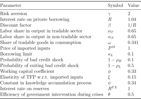 Table 1: Parameters