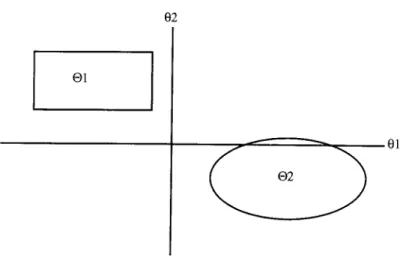 FIG.  1.  The support of  the posterior distribution is the set  O  =  0 1   u  0 2 ,  which is disconnected