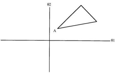 FIG 2.  The support of the posterior distribution is the closed set shown. 