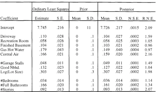 TABLE  II 