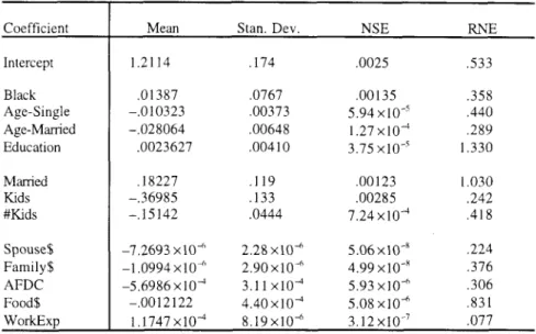 TABLE III 