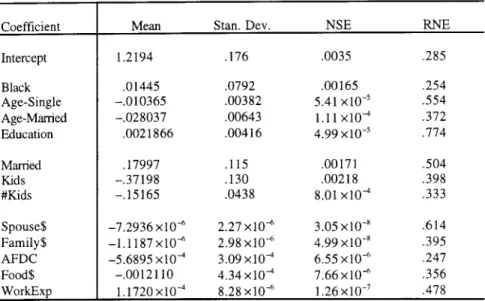 TABLE  IV 