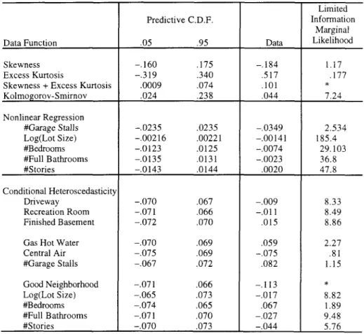 TABLE  VII 
