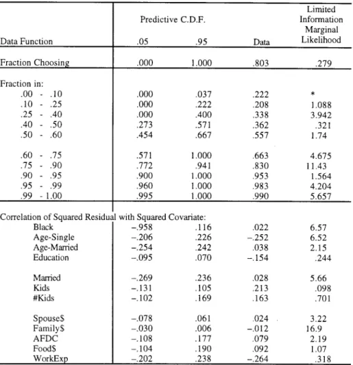 TABLE VIII 