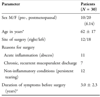 Table 1 Clinical characteristics of patients included in the study