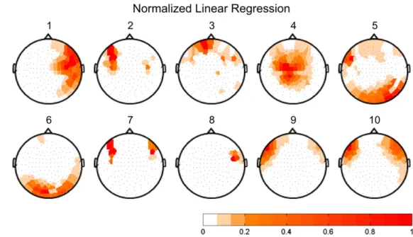 Figure 3. Sum of the linear regression coefﬁcients normalized with respect to its maximum for all of the selected artifactual patterns for the 10 simulated MEG sets