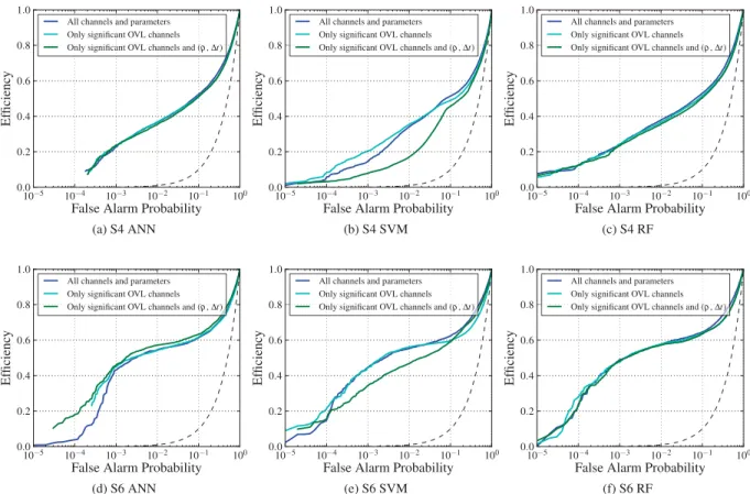 FIG. 2. Reducing the number of channels. One way to reduce the dimensionality of our feature space is to reduce the number of auxiliary channels used to create the feature vector