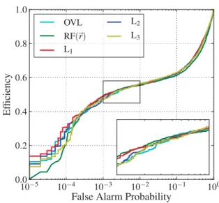 FIG. 8. Comparison of different combining algorithms using S6 data.