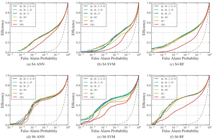 FIG. 1. Varying sample features. We expect some of the ﬁve features recorded for each auxiliary channel to be more useful than others