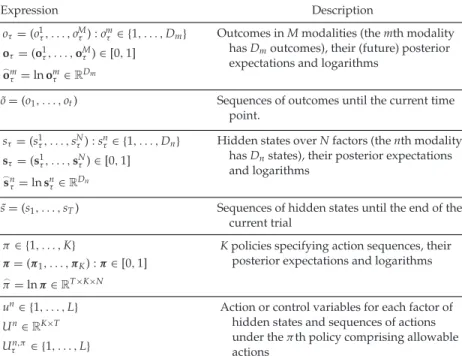 Table 2: Glossary of Variables and Expressions.