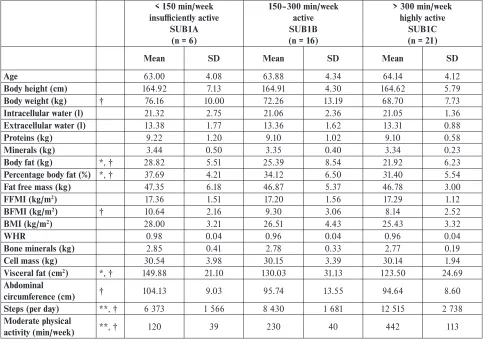 TABLE 3