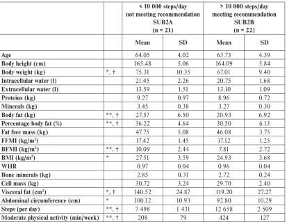 TABLE 4