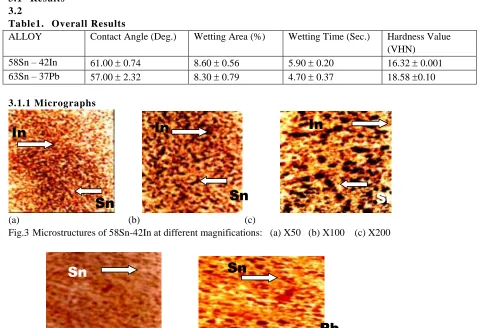 Fig.3  Microstructures of 58Sn-42In at different magnifications:   (a) X50   (b) X100    (c) X200 