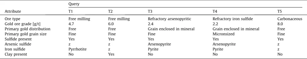 Table 3