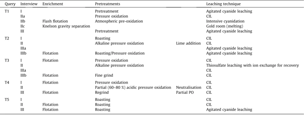 Table 6