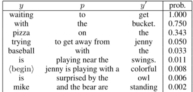 Table 1: Example of phrases and their probabilities learned for the function Q(p | y, y 0 )
