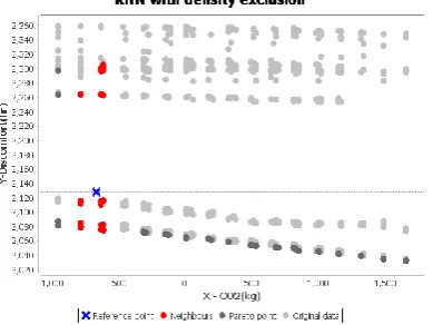 Figure 6 KNN in operation while using the density avoidance algorithm 