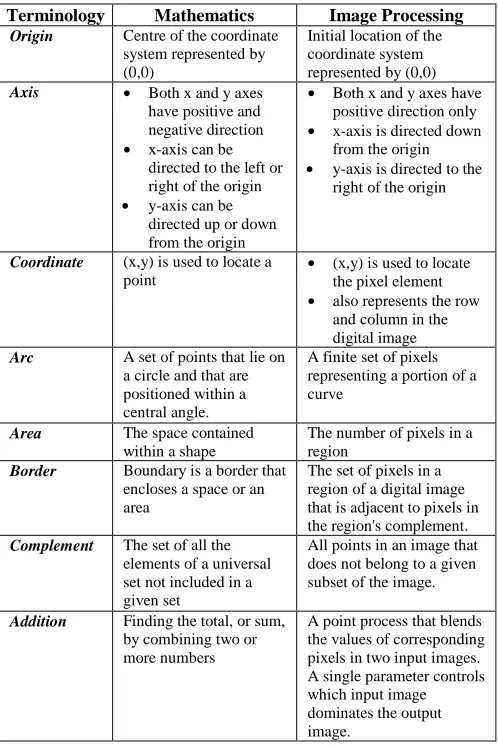 Fig. 5  The topics and sub-topics in FKB10103, FKB20203 and FSB33503 that are identified as having significant relations 