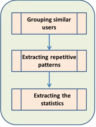 Fig. 3.1 Training phase