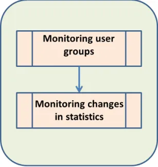 Fig. 3.2 Monitoring phase