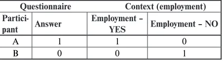 TABLE 2