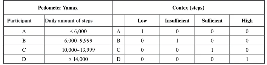 TABLE 5