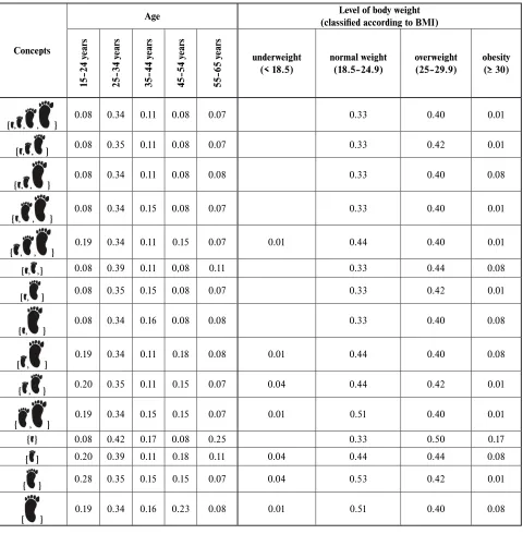 TABLE 7