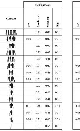 TABLE 9