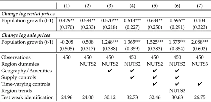 Table 6: Short-run estimates – IV results