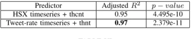 TABLE VI