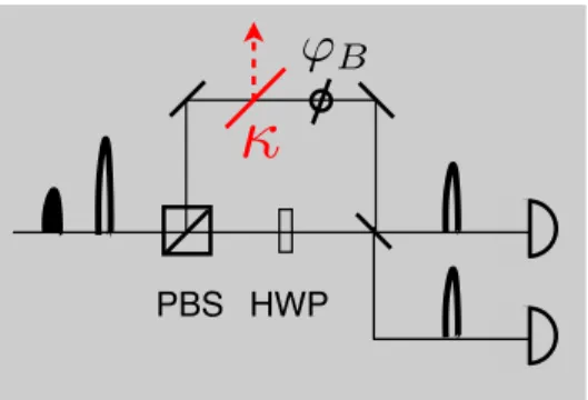 Figure 6.2: A variation of the protocol with the pulses encoded in different polarization.