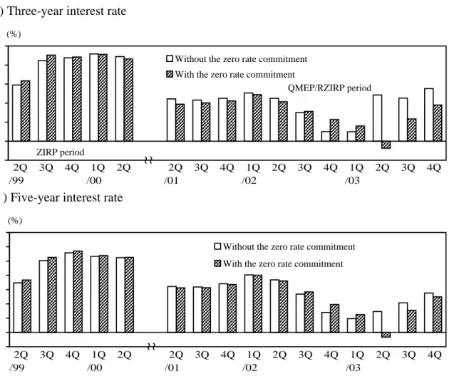 Figure 9: Risk Premium Components