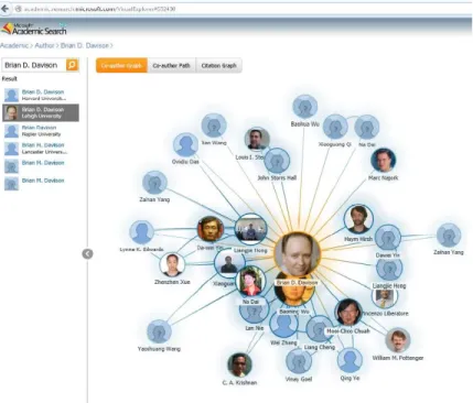 Figure 2.3: Microsoft Academic Search Engine search example: Coauthor-graph