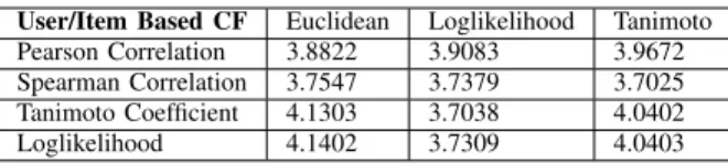 Table III