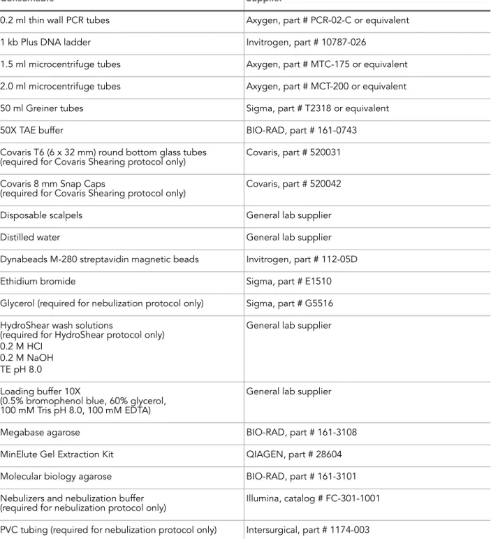 Table 1 User-Supplied Consumables