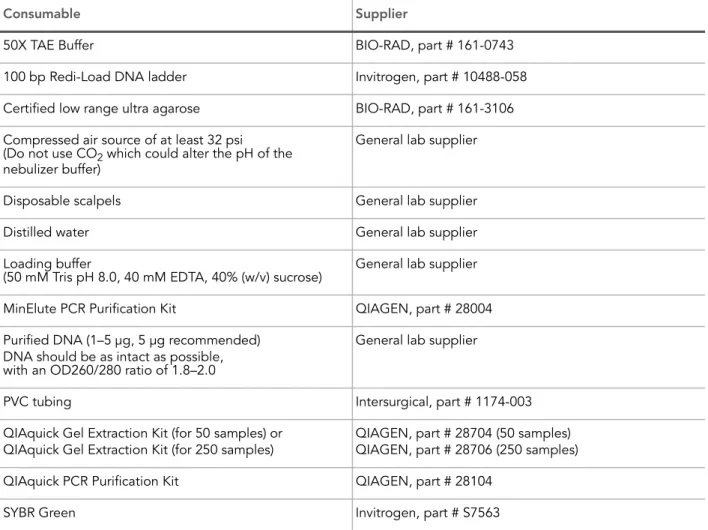 Table 2 User-Supplied Consumables